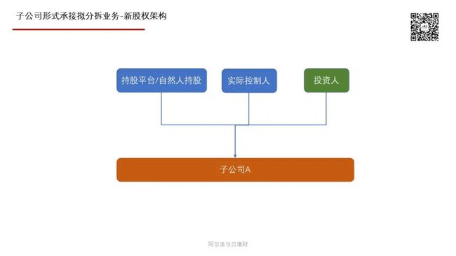 分拆上市(春蘭集團(tuán)分拆上市還是整體上市)