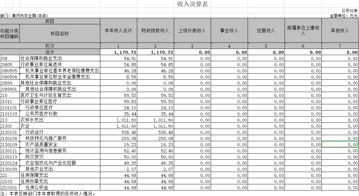 財(cái)稅內(nèi)訓(xùn)(內(nèi)訓(xùn)課程如何更新)