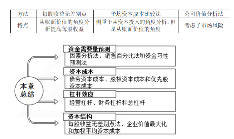 財(cái)務(wù)分析(財(cái)務(wù)培訓(xùn) 如何通過會(huì)計(jì)報(bào)表識別分析稅收風(fēng)險(xiǎn) 上)