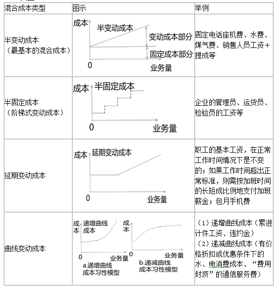 財(cái)務(wù)分析(財(cái)務(wù)培訓(xùn) 如何通過會(huì)計(jì)報(bào)表識別分析稅收風(fēng)險(xiǎn) 上)