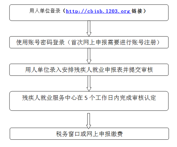 深圳稅務(wù)(深圳 稅務(wù) 招聘 大華)