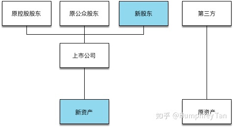 借殼上市(華泰汽車(chē)借殼曙光上市)(圖5)