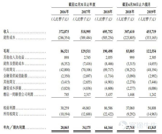 分拆上市(分拆上市是利好嗎)