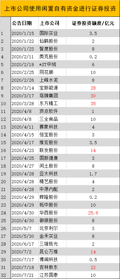 上市條件(美國納斯達(dá)克上市條件)