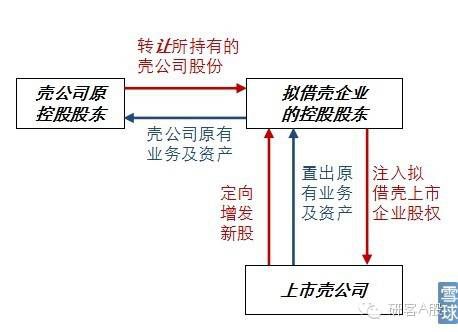 買(mǎi)殼上市(買(mǎi)殼借殼上市案例 pdf)