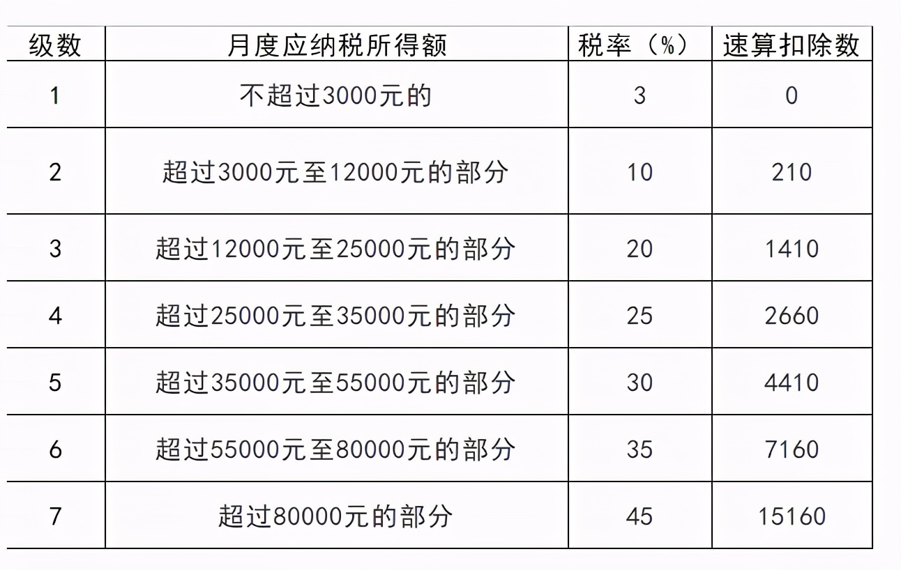 這樣“避稅”不會(huì)坐牢！2021個(gè)稅合理稅籌的2個(gè)方法，太有用了