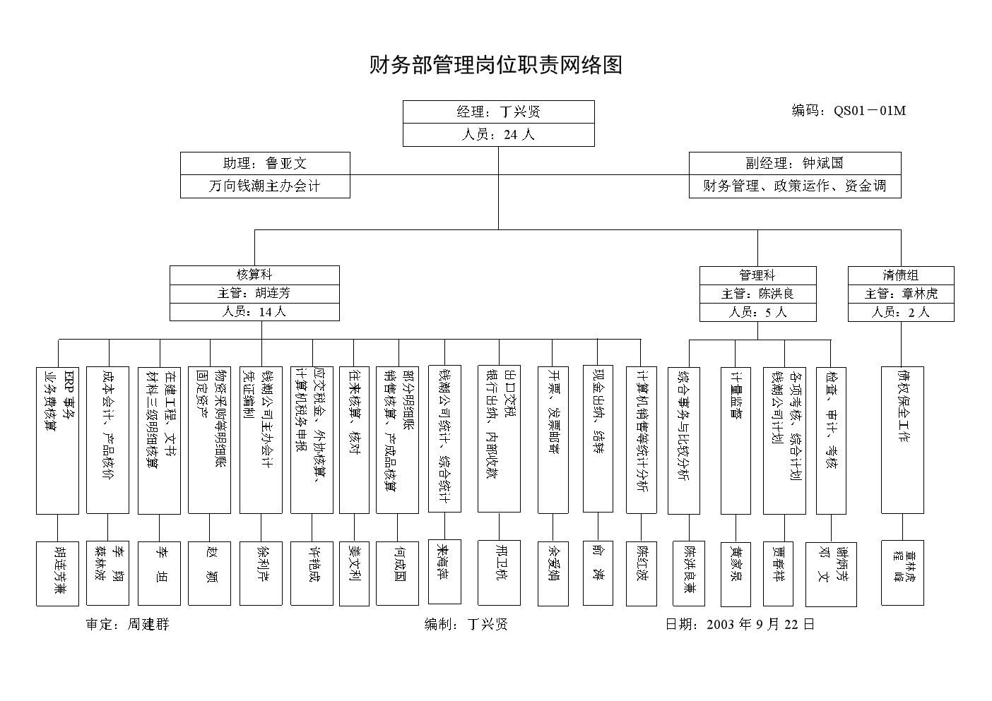 財務顧問一月多少錢(錢琨 財務總監(jiān))