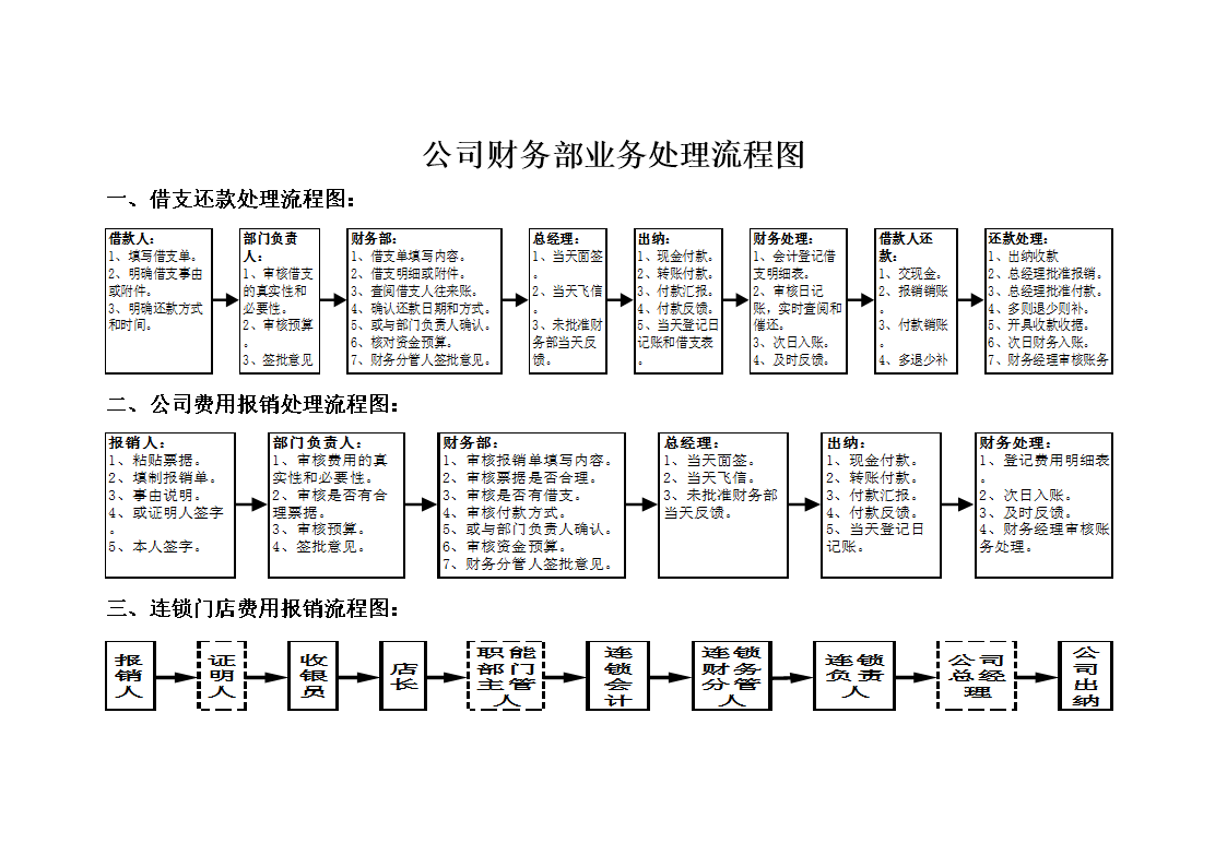 財(cái)務(wù)顧問一月多少錢(錢琨 財(cái)務(wù)總監(jiān))