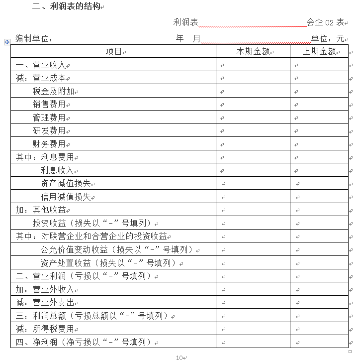 財稅培訓課程(樂上財稅中級課程)