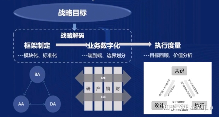 財務咨詢服務(財務管控咨詢)