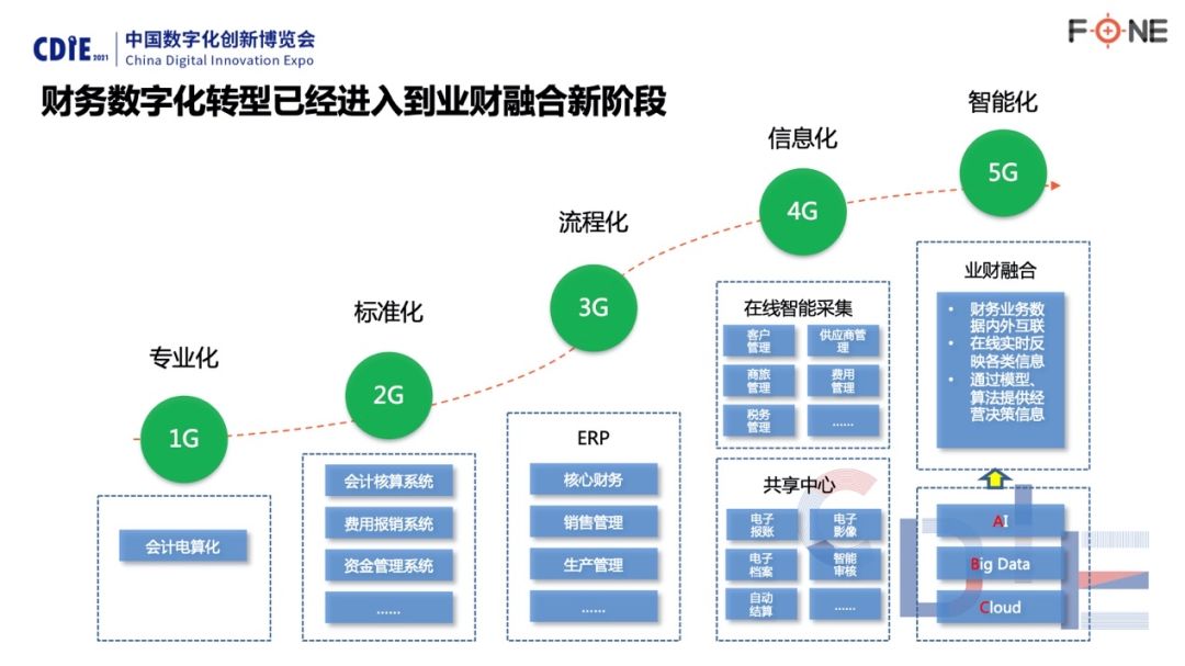 財務咨詢服務(財務管控咨詢)