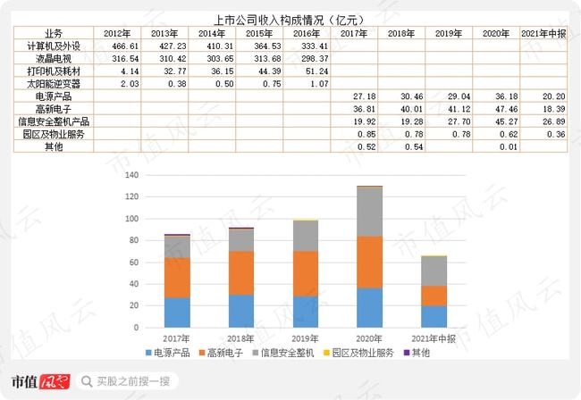 一家公司上市需要什么條件(上市公司需要什么條件才能上市)