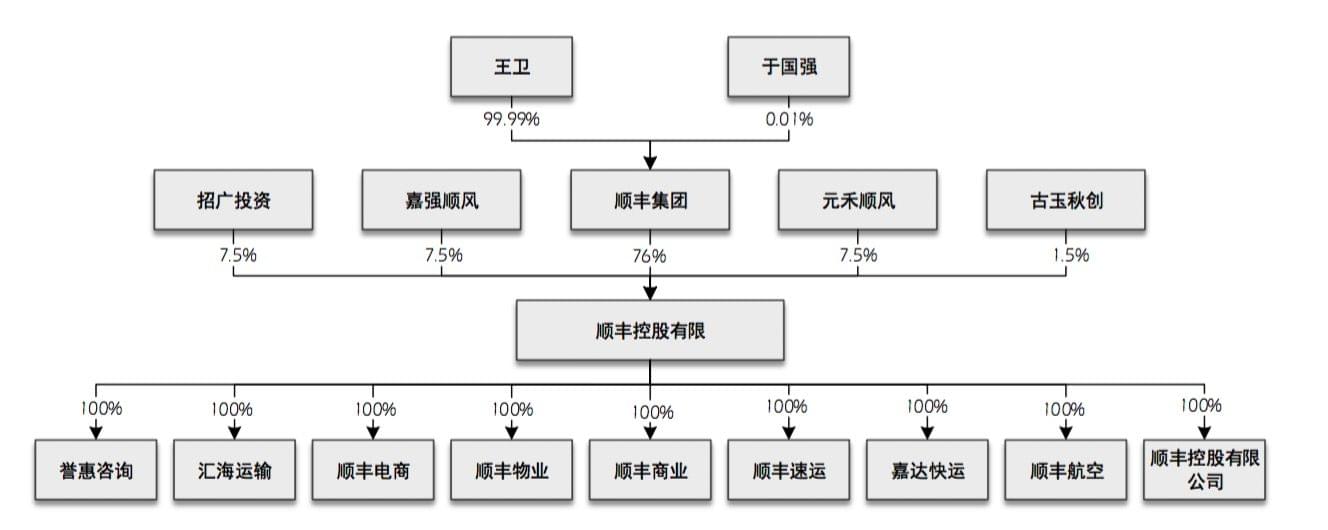 借殼上市流程(華泰汽車借殼曙光上市)