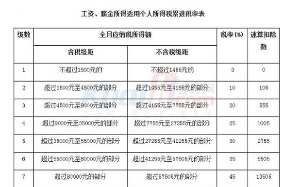 企業(yè)所得稅納稅籌劃(增值稅稅籌劃案例分析)