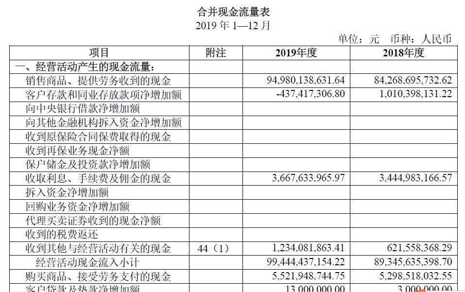 上市公司財(cái)務(wù)報(bào)表(鄭慶華注冊(cè)會(huì)計(jì)會(huì)計(jì)講義合并財(cái)務(wù)報(bào)報(bào)表嗨學(xué)網(wǎng))