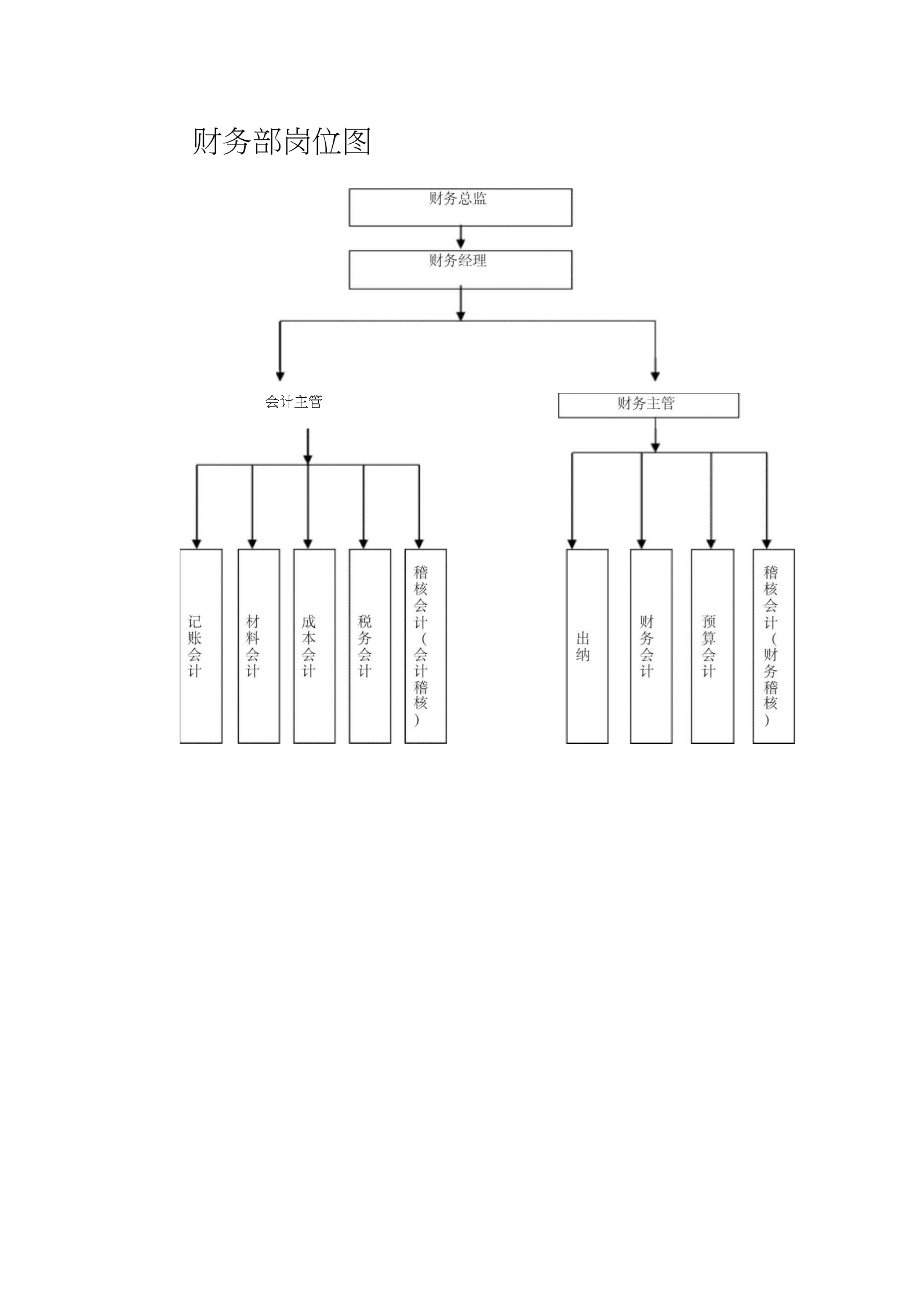 財務總監(jiān)要求(財務總監(jiān)知識要求)