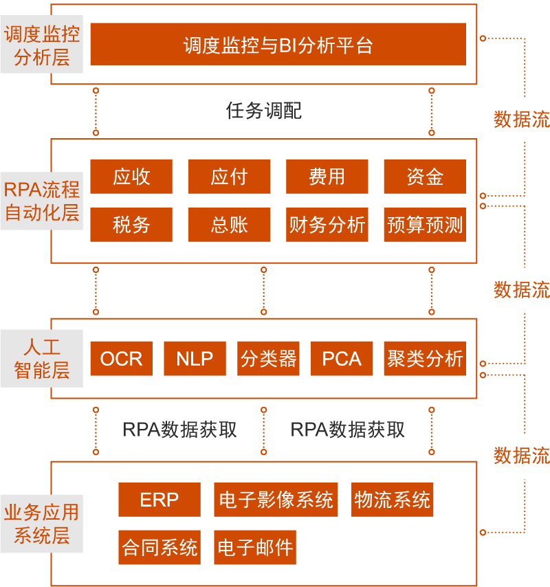 公司財務(wù)管理流程(新開公司管理流程)