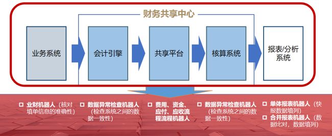 公司財務(wù)管理流程(新開公司管理流程)