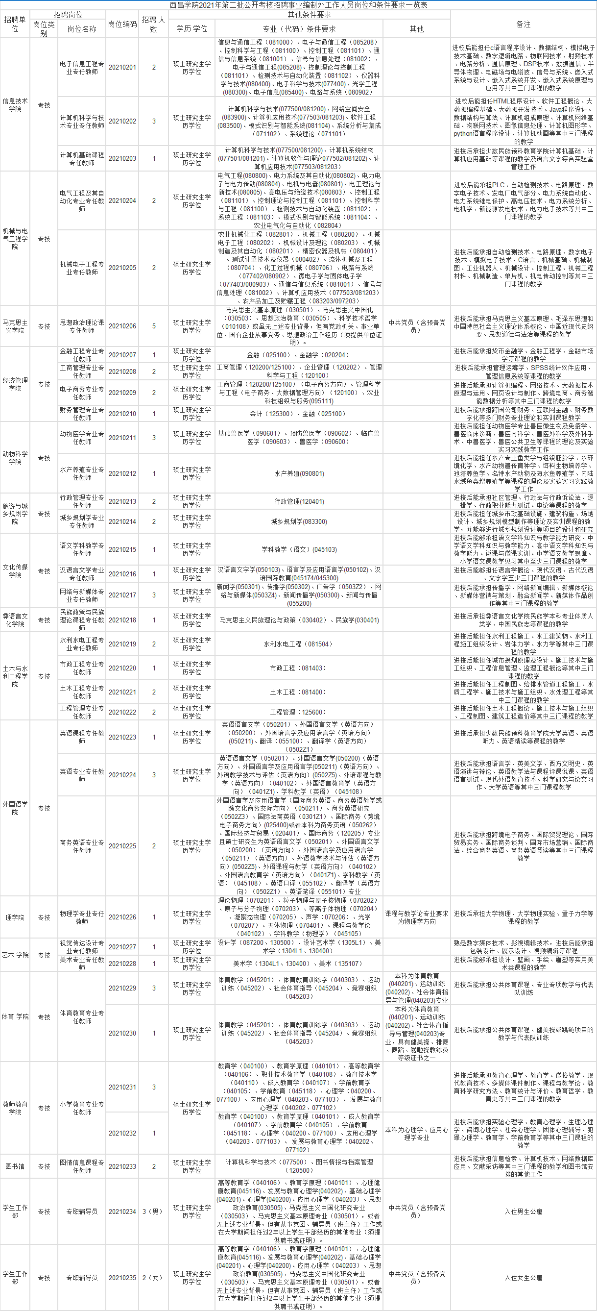 北京財務(wù)總監(jiān)招聘(景德鎮(zhèn)招聘財務(wù)總監(jiān))