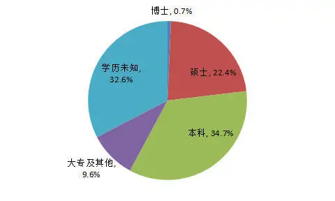 財務(wù)總監(jiān)崗位要求(銷售總監(jiān)崗位招聘要求)(圖2)