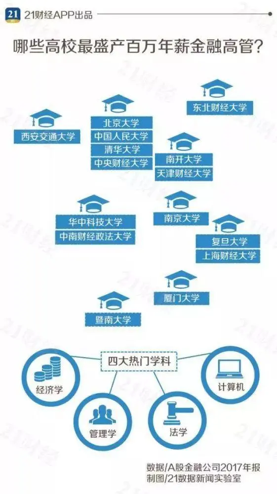 財務(wù)總監(jiān)崗位要求(銷售總監(jiān)崗位招聘要求)(圖8)