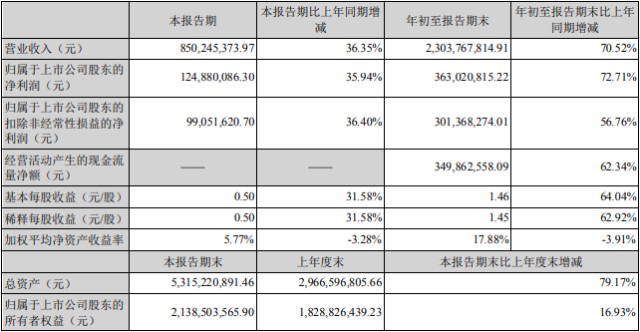 財務報表分析論文(某某公司的財務戰(zhàn)略分析論文)