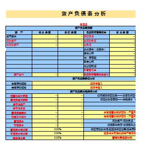 企業(yè)財務(wù)報表分析(財務(wù)三大報表 培訓(xùn))