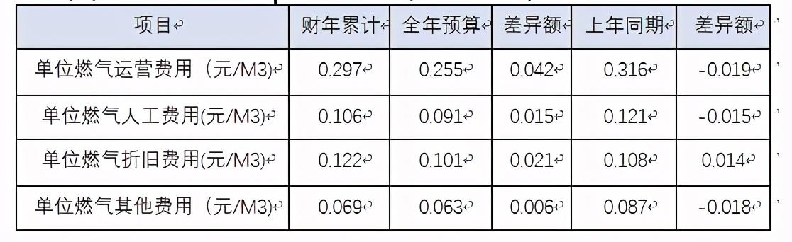 集團公司財務(wù)分析報告模版樣例