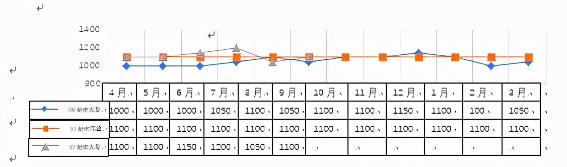 集團公司財務(wù)分析報告模版樣例