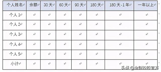 集團公司財務(wù)分析報告模版樣例