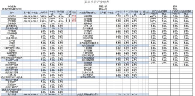 財(cái)務(wù)報(bào)表分析報(bào)告(非財(cái)務(wù)人員學(xué)三大報(bào)表培訓(xùn)的ppt)