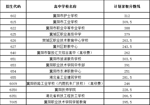 湖北財稅學(xué)院(湖北財稅學(xué)院分?jǐn)?shù)線)