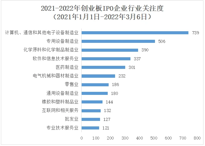 深圳創(chuàng)業(yè)板上市條件(中小板和創(chuàng)業(yè)板的上市條件)(圖6)