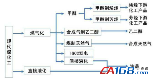 煤化工上市公司龍頭股(污水處理上市龍頭公司)