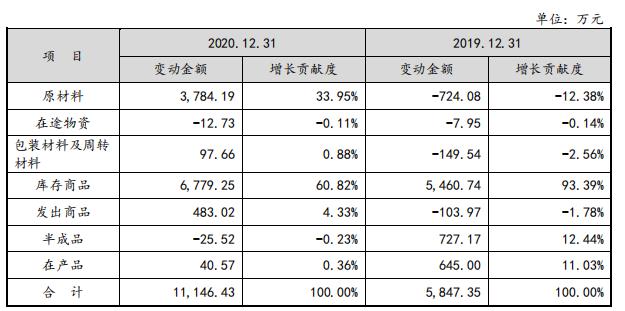 茶葉上市公司(中國(guó)上市茶葉公司)