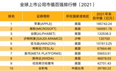 中國上市公司(上市集團(tuán)旗下公司再上市)(圖6)