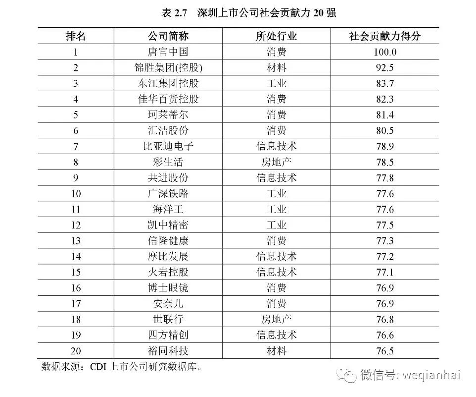 坐擁367家上市公司的深圳，發(fā)布首份上市公司排名