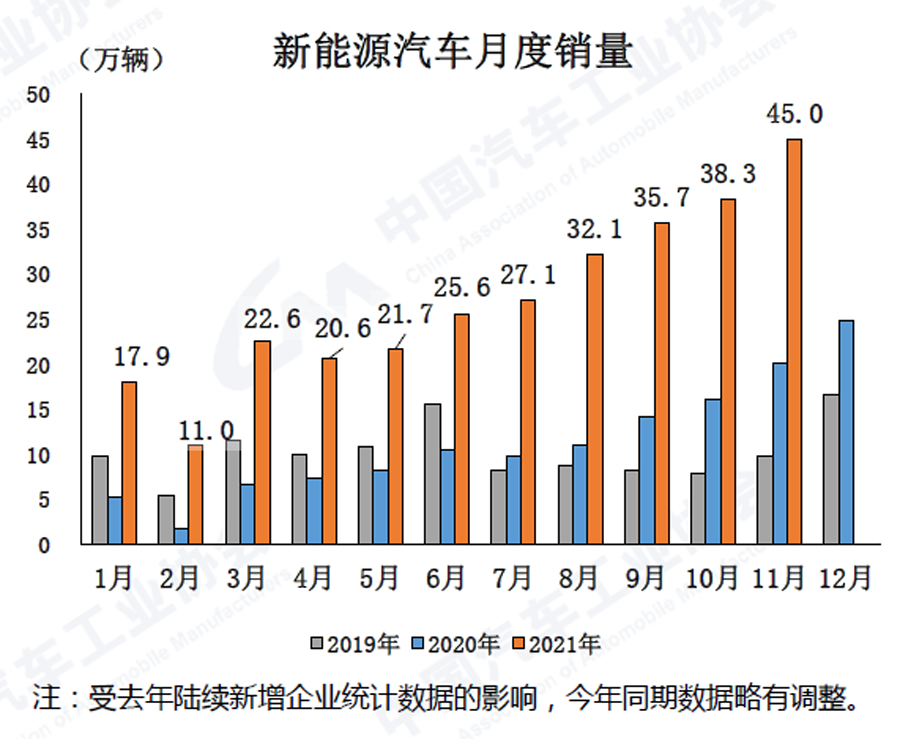 新能源汽車(chē)上市公司(公司新三板上市對(duì)員工福利)