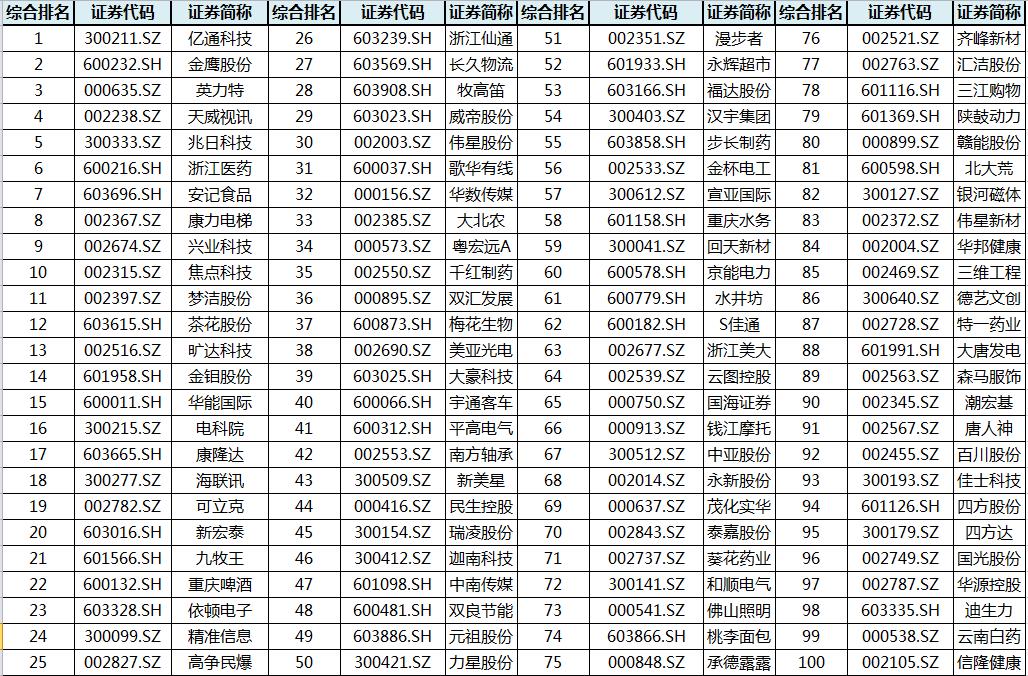 上市公司分紅(上市前大比例現(xiàn)金分紅)