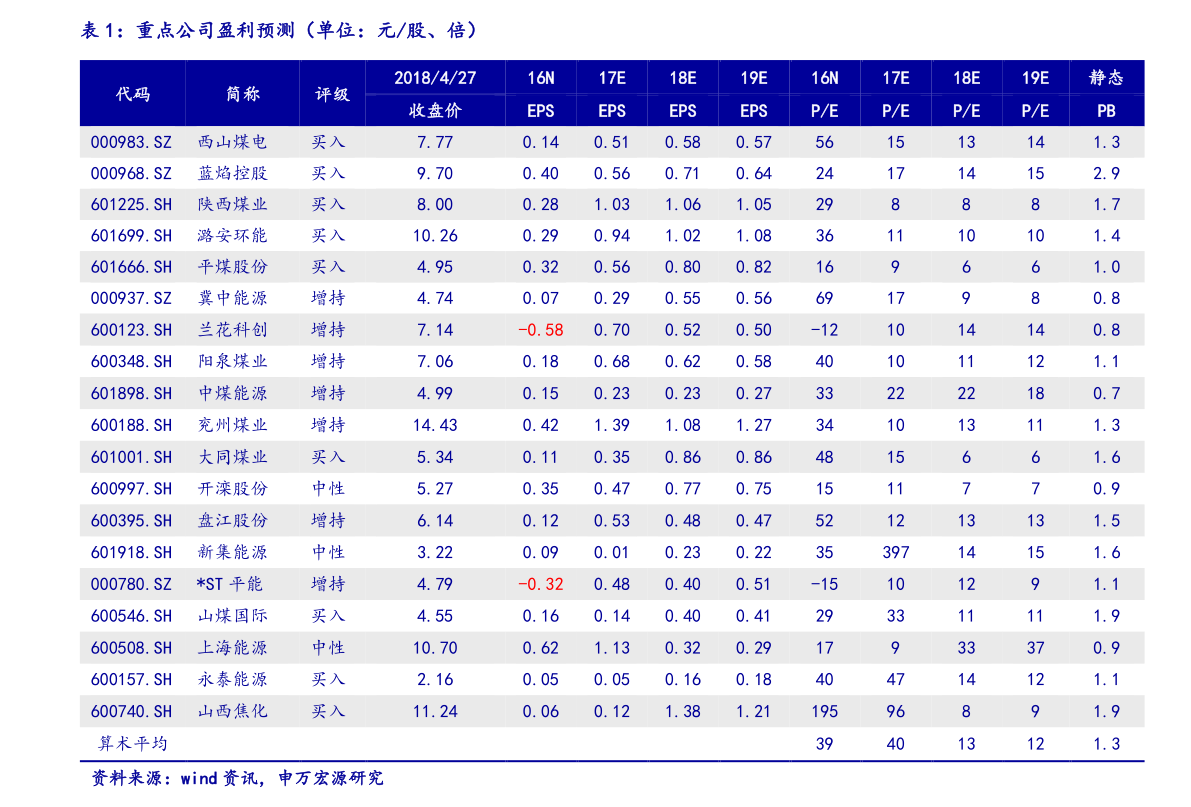 連花清瘟概念上市公司有那些？連花清瘟龍頭股一覽