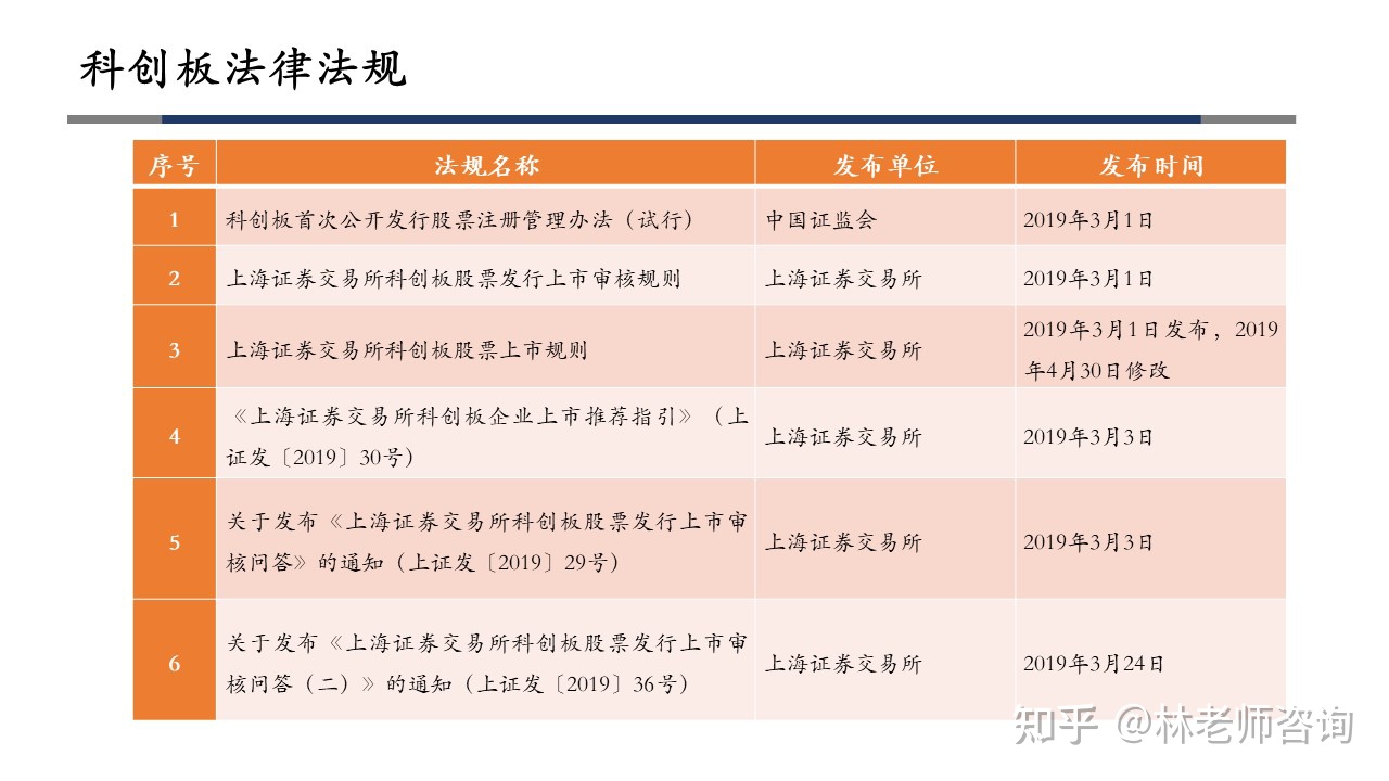 股份公司上市的條件(公司滬市上市條件)