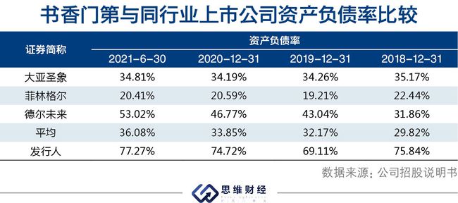 房地產上市公司(房地公司業(yè)務流)