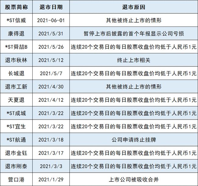 股份公司上市的條件(股份有限責(zé)任公司必須上市嗎)