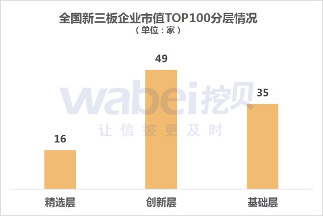 中小企業(yè)上市條件(企業(yè)板上市條件)