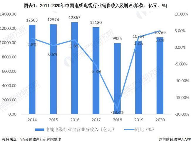 電纜上市公司(安徽太平洋電纜上市)