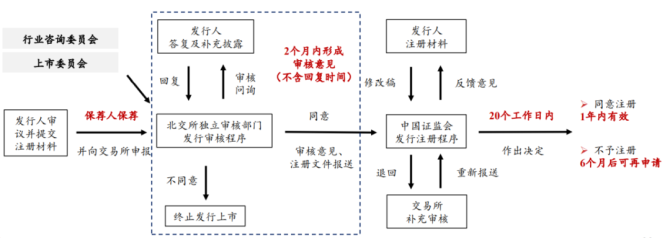 新知達人, 公司IPO如何選擇上市板塊——主板、科創(chuàng)板、創(chuàng)業(yè)板、北交所對比分析