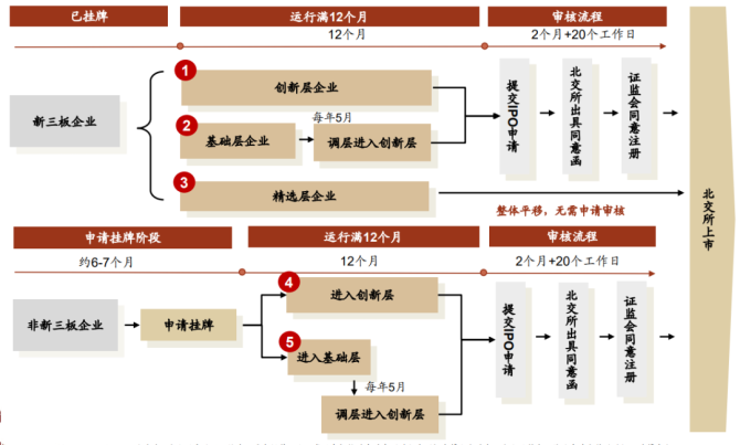 新知達人, 公司IPO如何選擇上市板塊——主板、科創(chuàng)板、創(chuàng)業(yè)板、北交所對比分析