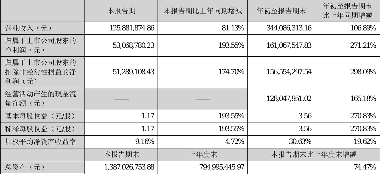 云米IPO發(fā)行價(jià)(ipo存量發(fā)行)