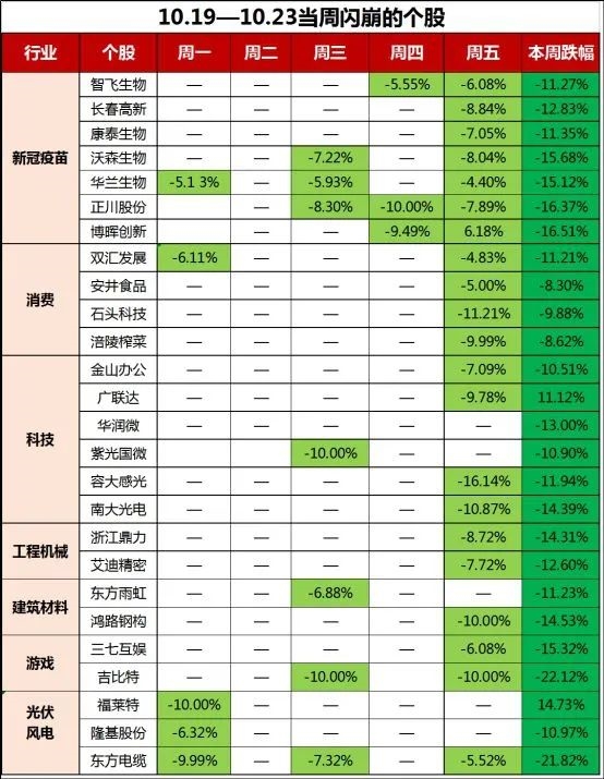 上周閃崩股。jpg