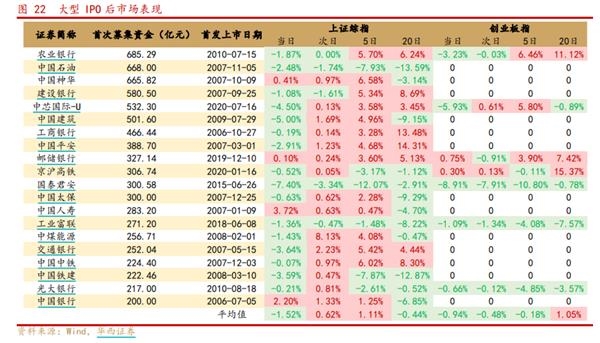 大型IPO后市場表現(xiàn)。png